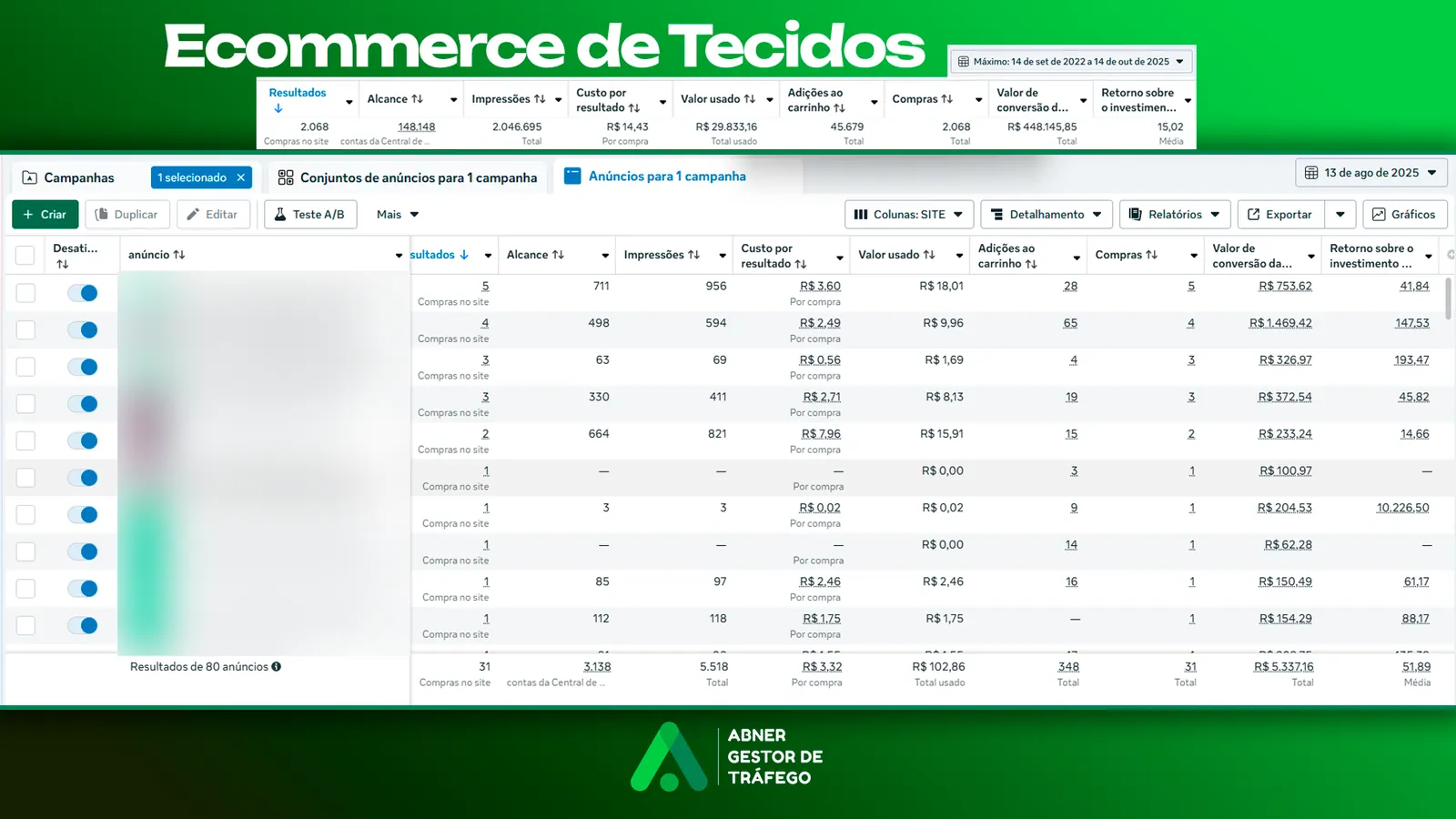 E-commerce textil — Resultados